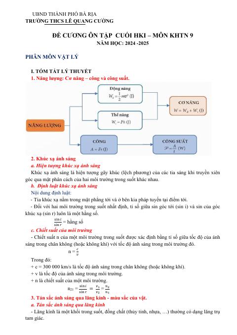 Đề cương ôn tập Học kì 1 KHTN 9 năm 2024–2025 trường THCS Lê Quang Cường (Bà Rịa - Vũng Tàu)